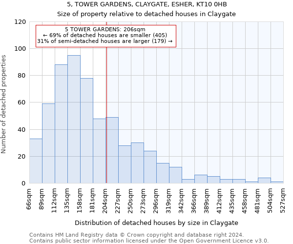 5, TOWER GARDENS, CLAYGATE, ESHER, KT10 0HB: Size of property relative to detached houses in Claygate