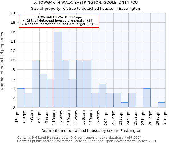 5, TOWGARTH WALK, EASTRINGTON, GOOLE, DN14 7QU: Size of property relative to detached houses in Eastrington