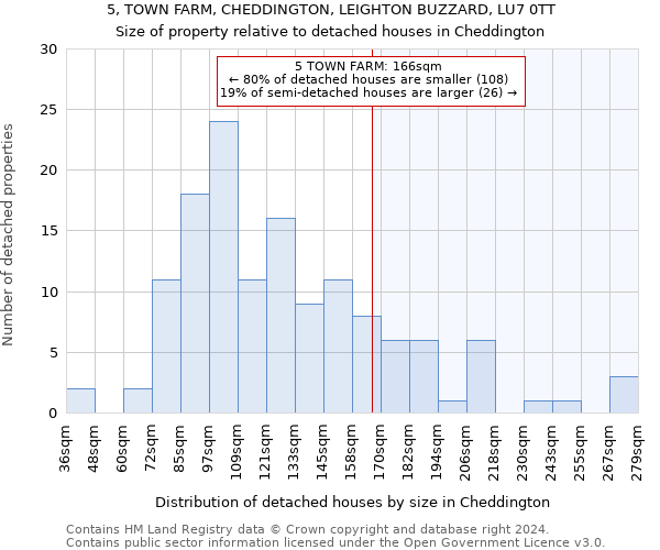 5, TOWN FARM, CHEDDINGTON, LEIGHTON BUZZARD, LU7 0TT: Size of property relative to detached houses in Cheddington