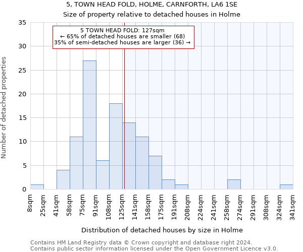 5, TOWN HEAD FOLD, HOLME, CARNFORTH, LA6 1SE: Size of property relative to detached houses in Holme