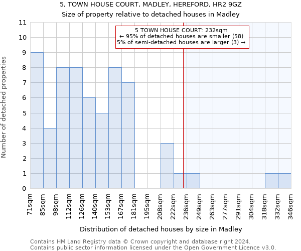 5, TOWN HOUSE COURT, MADLEY, HEREFORD, HR2 9GZ: Size of property relative to detached houses in Madley