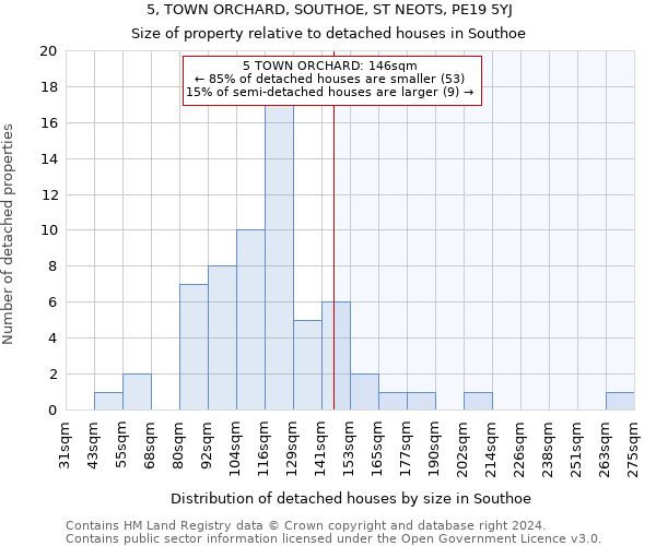 5, TOWN ORCHARD, SOUTHOE, ST NEOTS, PE19 5YJ: Size of property relative to detached houses in Southoe