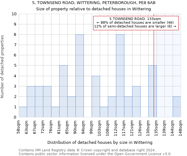 5, TOWNSEND ROAD, WITTERING, PETERBOROUGH, PE8 6AB: Size of property relative to detached houses in Wittering