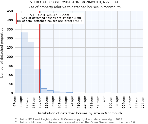 5, TREGATE CLOSE, OSBASTON, MONMOUTH, NP25 3AT: Size of property relative to detached houses in Monmouth