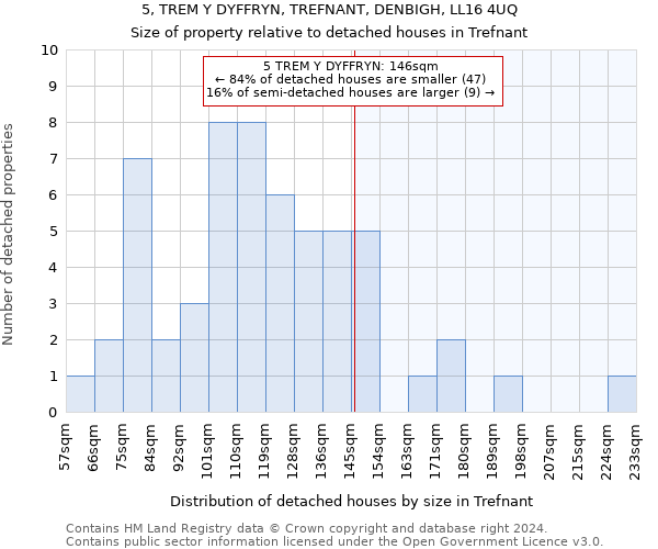 5, TREM Y DYFFRYN, TREFNANT, DENBIGH, LL16 4UQ: Size of property relative to detached houses in Trefnant