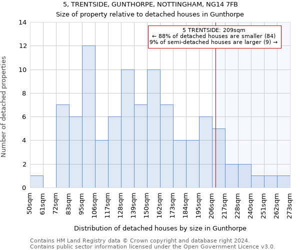 5, TRENTSIDE, GUNTHORPE, NOTTINGHAM, NG14 7FB: Size of property relative to detached houses in Gunthorpe