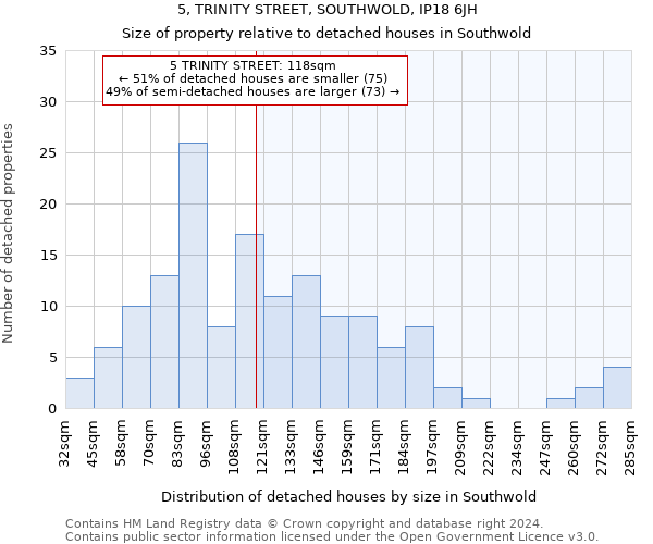 5, TRINITY STREET, SOUTHWOLD, IP18 6JH: Size of property relative to detached houses in Southwold