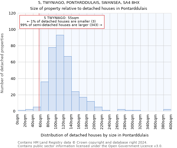 5, TWYNIAGO, PONTARDDULAIS, SWANSEA, SA4 8HX: Size of property relative to detached houses in Pontarddulais