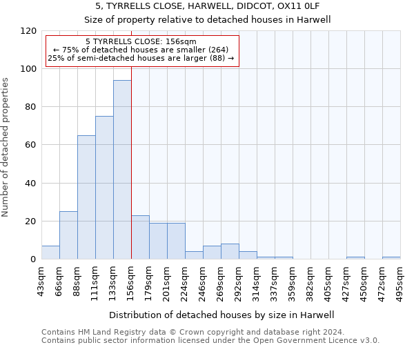 5, TYRRELLS CLOSE, HARWELL, DIDCOT, OX11 0LF: Size of property relative to detached houses in Harwell