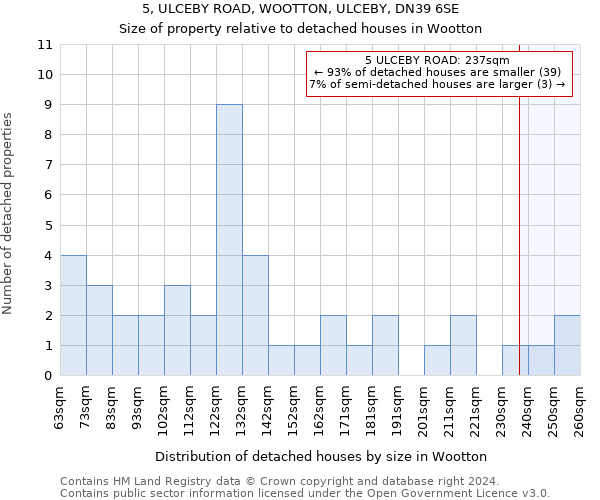 5, ULCEBY ROAD, WOOTTON, ULCEBY, DN39 6SE: Size of property relative to detached houses in Wootton