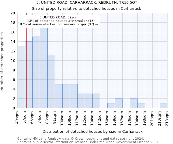 5, UNITED ROAD, CARHARRACK, REDRUTH, TR16 5QT: Size of property relative to detached houses in Carharrack