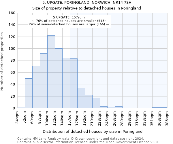 5, UPGATE, PORINGLAND, NORWICH, NR14 7SH: Size of property relative to detached houses in Poringland