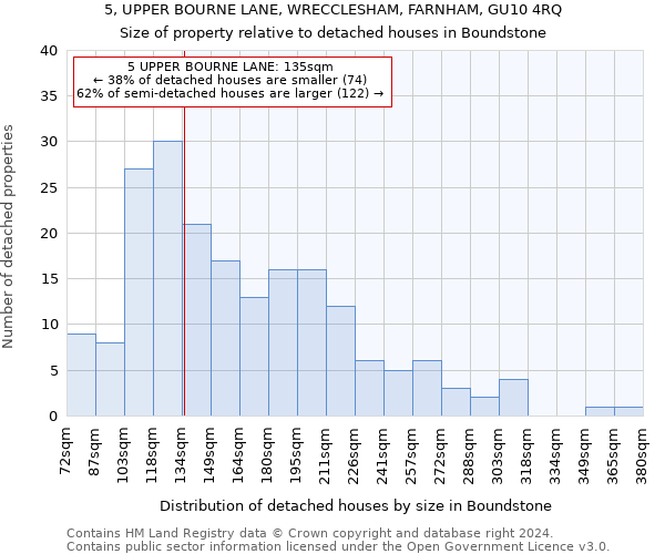 5, UPPER BOURNE LANE, WRECCLESHAM, FARNHAM, GU10 4RQ: Size of property relative to detached houses in Boundstone