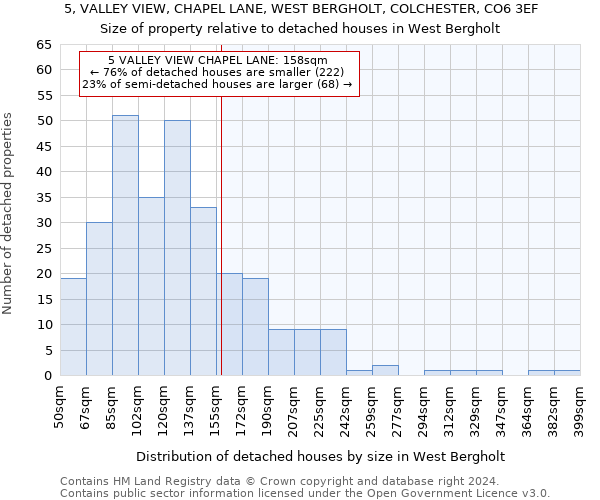 5, VALLEY VIEW, CHAPEL LANE, WEST BERGHOLT, COLCHESTER, CO6 3EF: Size of property relative to detached houses in West Bergholt