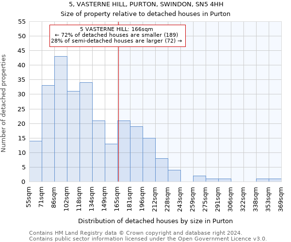 5, VASTERNE HILL, PURTON, SWINDON, SN5 4HH: Size of property relative to detached houses in Purton