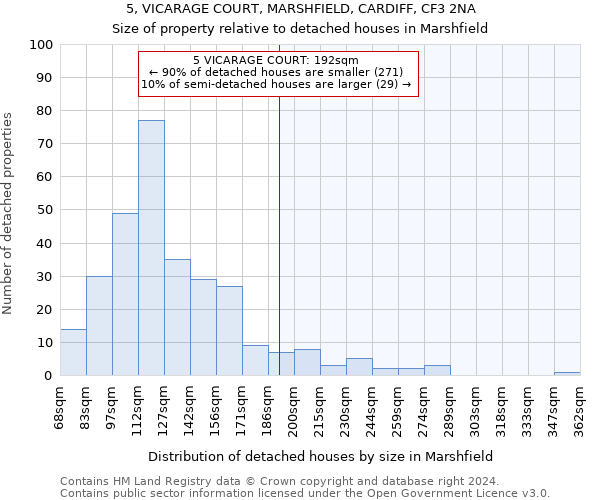 5, VICARAGE COURT, MARSHFIELD, CARDIFF, CF3 2NA: Size of property relative to detached houses in Marshfield