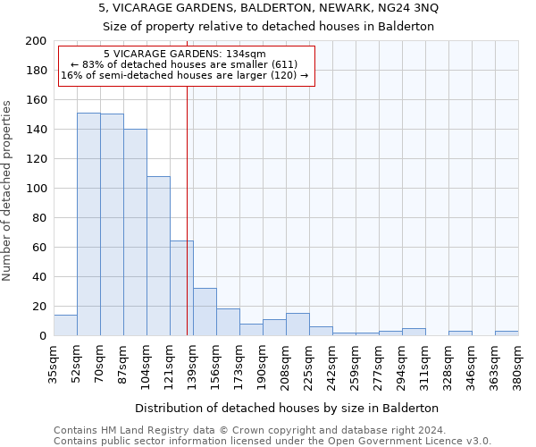 5, VICARAGE GARDENS, BALDERTON, NEWARK, NG24 3NQ: Size of property relative to detached houses in Balderton