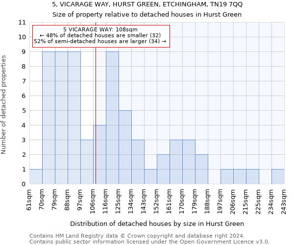 5, VICARAGE WAY, HURST GREEN, ETCHINGHAM, TN19 7QQ: Size of property relative to detached houses in Hurst Green