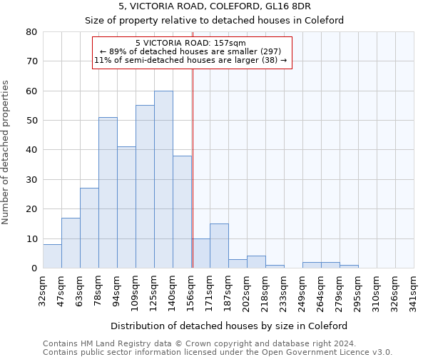 5, VICTORIA ROAD, COLEFORD, GL16 8DR: Size of property relative to detached houses in Coleford