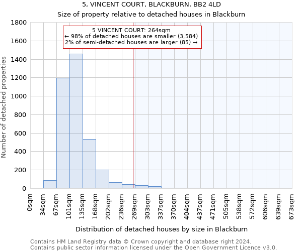 5, VINCENT COURT, BLACKBURN, BB2 4LD: Size of property relative to detached houses in Blackburn