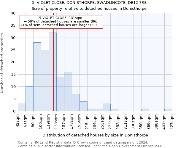 5, VIOLET CLOSE, DONISTHORPE, SWADLINCOTE, DE12 7RS: Size of property relative to detached houses in Donisthorpe