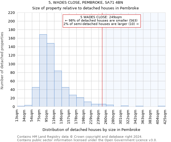 5, WADES CLOSE, PEMBROKE, SA71 4BN: Size of property relative to detached houses in Pembroke