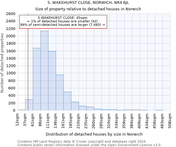 5, WAKEHURST CLOSE, NORWICH, NR4 6JL: Size of property relative to detached houses in Norwich