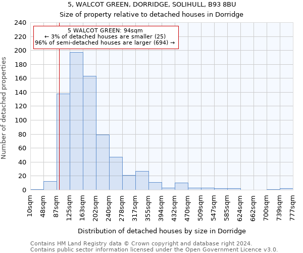 5, WALCOT GREEN, DORRIDGE, SOLIHULL, B93 8BU: Size of property relative to detached houses in Dorridge