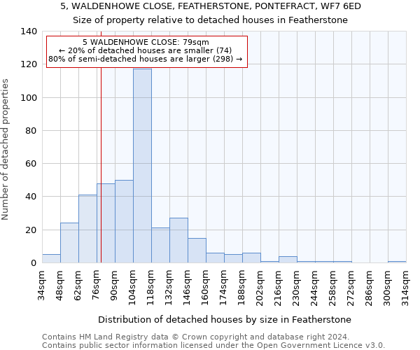 5, WALDENHOWE CLOSE, FEATHERSTONE, PONTEFRACT, WF7 6ED: Size of property relative to detached houses in Featherstone