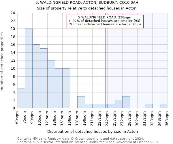 5, WALDINGFIELD ROAD, ACTON, SUDBURY, CO10 0AH: Size of property relative to detached houses in Acton