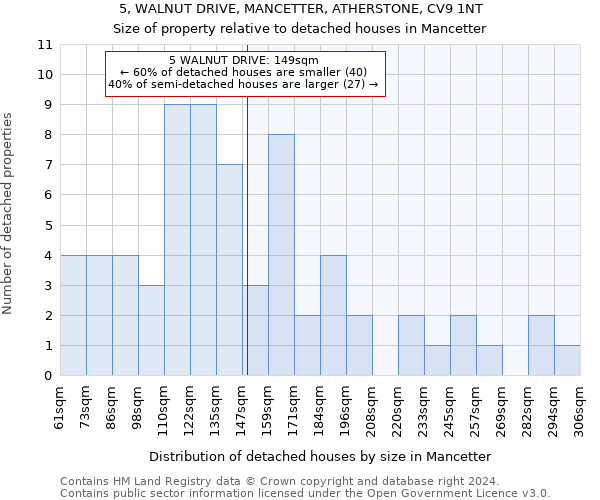 5, WALNUT DRIVE, MANCETTER, ATHERSTONE, CV9 1NT: Size of property relative to detached houses in Mancetter