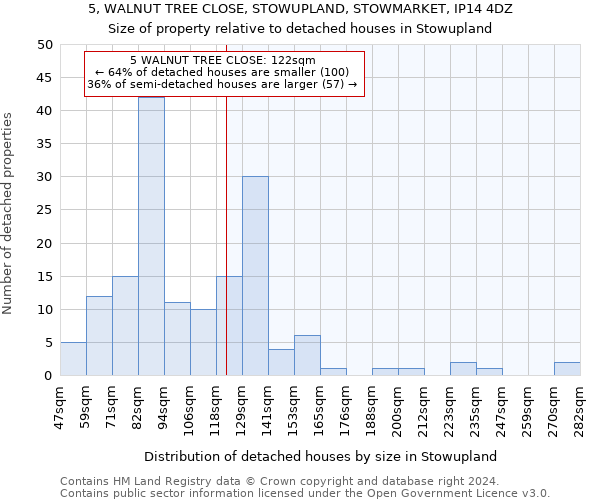 5, WALNUT TREE CLOSE, STOWUPLAND, STOWMARKET, IP14 4DZ: Size of property relative to detached houses in Stowupland