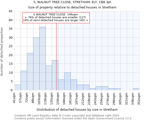 5, WALNUT TREE CLOSE, STRETHAM, ELY, CB6 3JA: Size of property relative to detached houses in Stretham