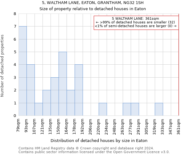 5, WALTHAM LANE, EATON, GRANTHAM, NG32 1SH: Size of property relative to detached houses in Eaton