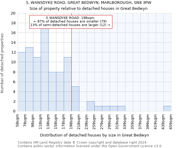 5, WANSDYKE ROAD, GREAT BEDWYN, MARLBOROUGH, SN8 3PW: Size of property relative to detached houses in Great Bedwyn