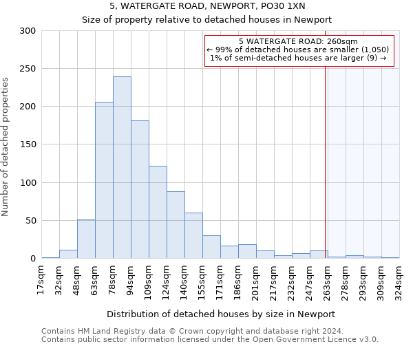 5, WATERGATE ROAD, NEWPORT, PO30 1XN: Size of property relative to detached houses in Newport