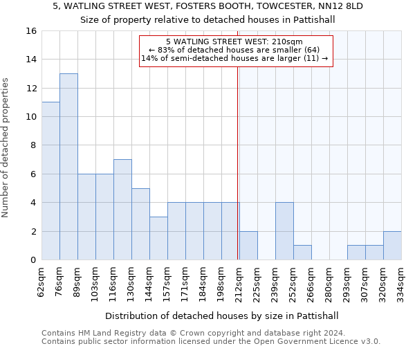 5, WATLING STREET WEST, FOSTERS BOOTH, TOWCESTER, NN12 8LD: Size of property relative to detached houses in Pattishall