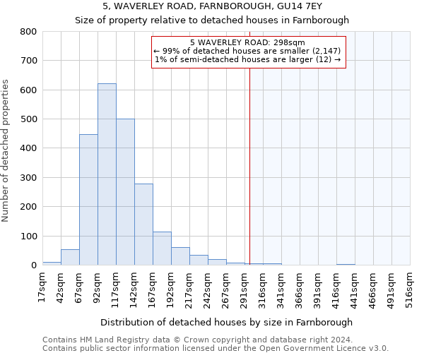 5, WAVERLEY ROAD, FARNBOROUGH, GU14 7EY: Size of property relative to detached houses in Farnborough