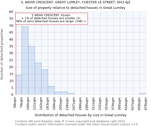 5, WEAR CRESCENT, GREAT LUMLEY, CHESTER LE STREET, DH3 4JZ: Size of property relative to detached houses in Great Lumley