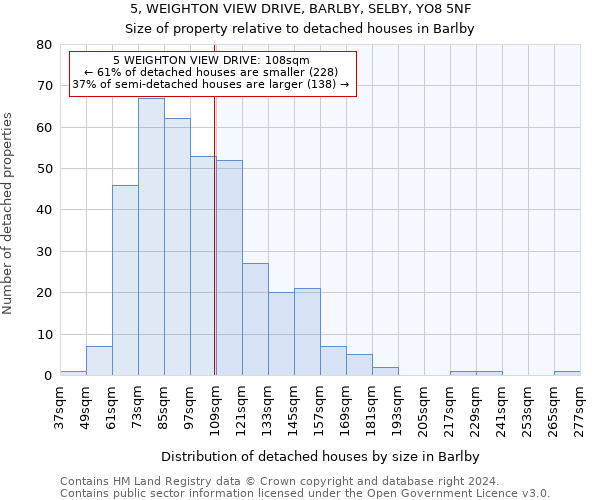 5, WEIGHTON VIEW DRIVE, BARLBY, SELBY, YO8 5NF: Size of property relative to detached houses in Barlby