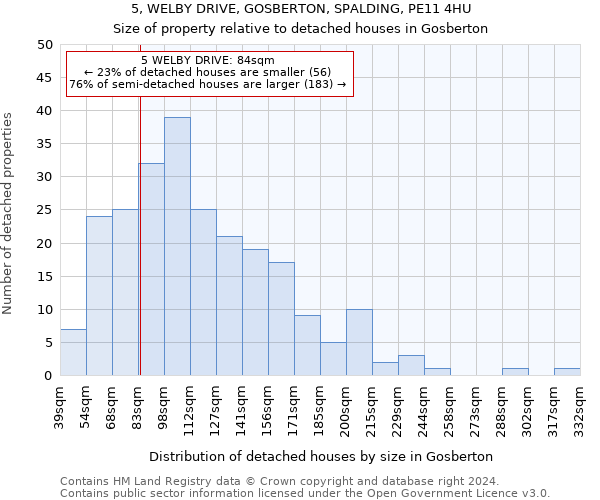 5, WELBY DRIVE, GOSBERTON, SPALDING, PE11 4HU: Size of property relative to detached houses in Gosberton