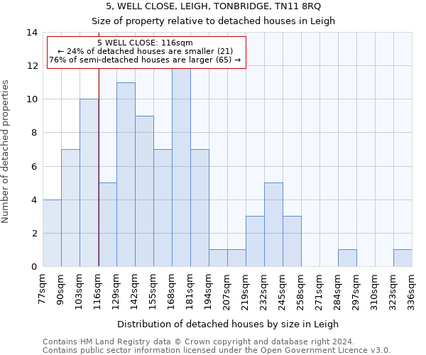 5, WELL CLOSE, LEIGH, TONBRIDGE, TN11 8RQ: Size of property relative to detached houses in Leigh