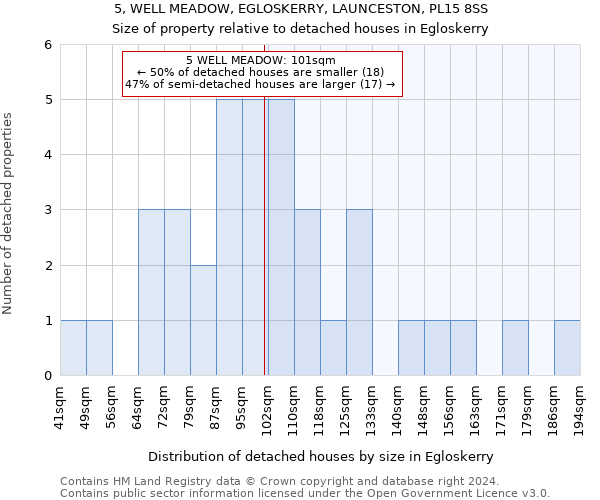 5, WELL MEADOW, EGLOSKERRY, LAUNCESTON, PL15 8SS: Size of property relative to detached houses in Egloskerry