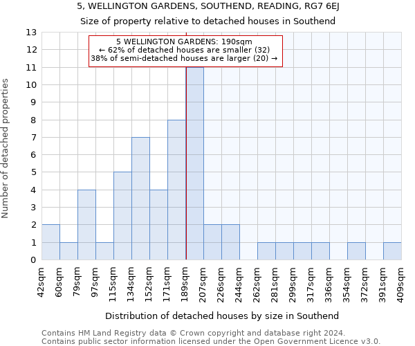 5, WELLINGTON GARDENS, SOUTHEND, READING, RG7 6EJ: Size of property relative to detached houses in Southend