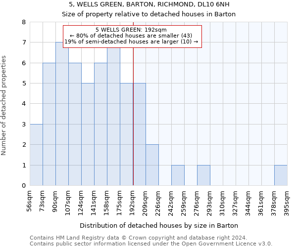 5, WELLS GREEN, BARTON, RICHMOND, DL10 6NH: Size of property relative to detached houses in Barton