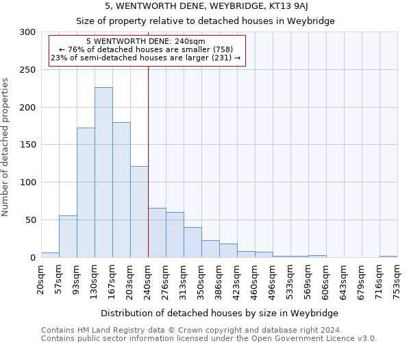 5, WENTWORTH DENE, WEYBRIDGE, KT13 9AJ: Size of property relative to detached houses in Weybridge