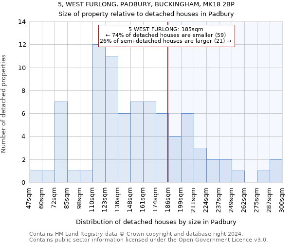 5, WEST FURLONG, PADBURY, BUCKINGHAM, MK18 2BP: Size of property relative to detached houses in Padbury