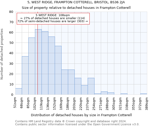 5, WEST RIDGE, FRAMPTON COTTERELL, BRISTOL, BS36 2JA: Size of property relative to detached houses in Frampton Cotterell