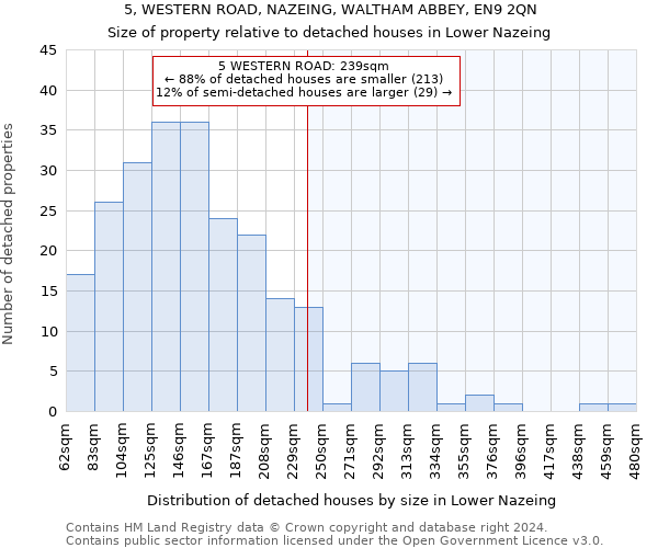 5, WESTERN ROAD, NAZEING, WALTHAM ABBEY, EN9 2QN: Size of property relative to detached houses in Lower Nazeing