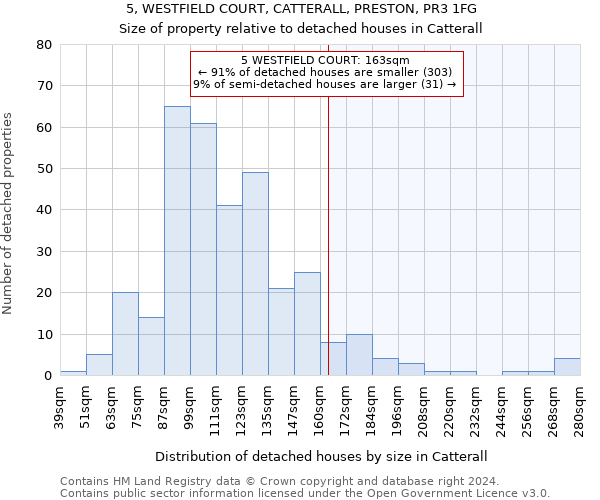 5, WESTFIELD COURT, CATTERALL, PRESTON, PR3 1FG: Size of property relative to detached houses in Catterall